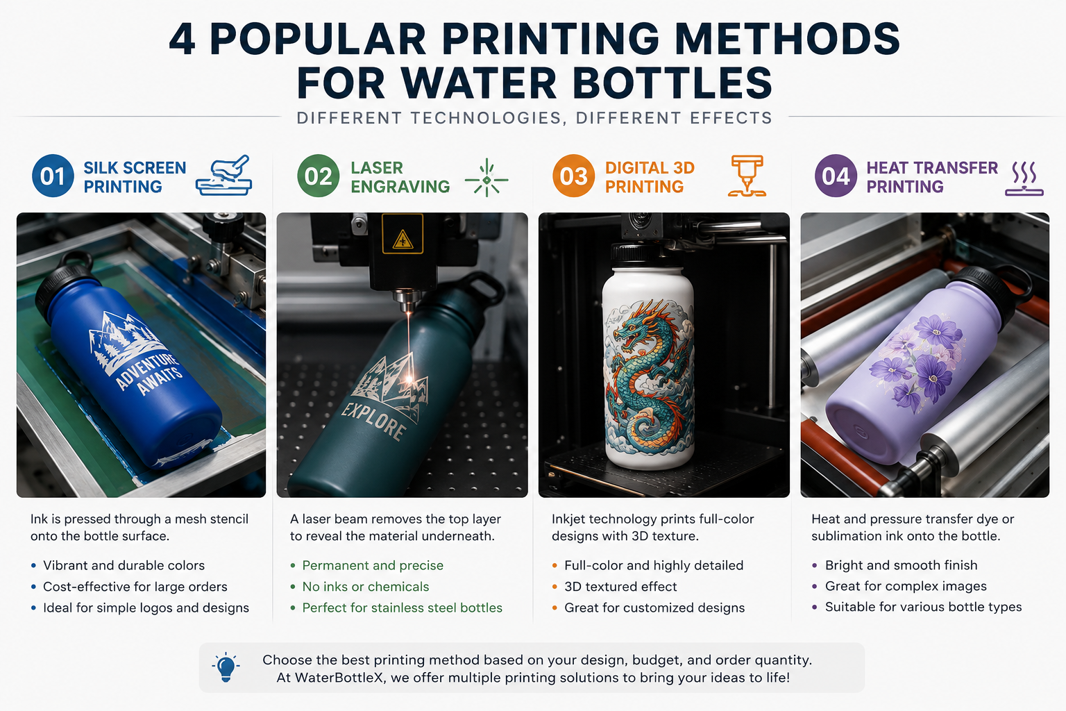 oem water bottle,printing cus